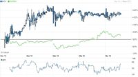 Kmph Stock Forecast Zacks Ideas
