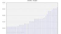 Capital Gain Dividends Stock References